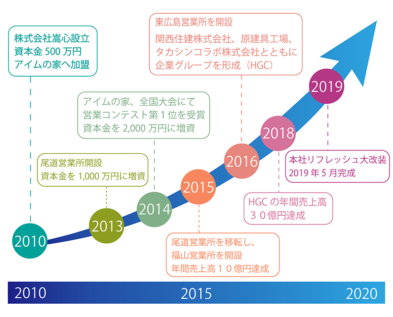 元のディズニー 経営 理念 すべてのイラスト画像